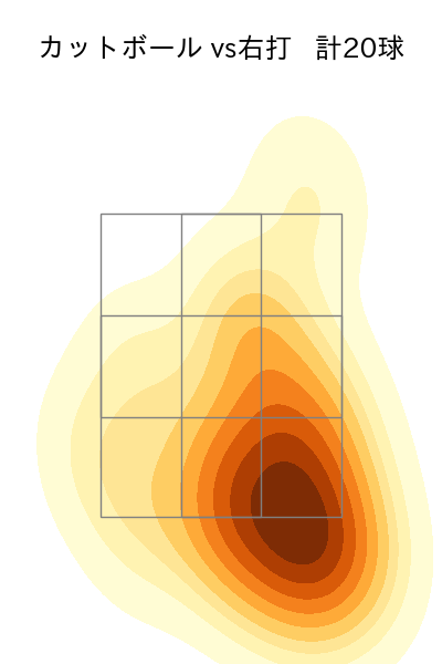 田嶋 大樹 配球ヒートマップ(2025年6月)