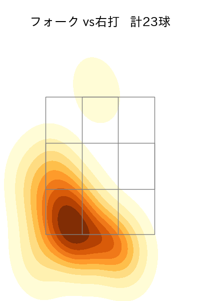 田嶋 大樹 配球ヒートマップ(2025年6月)