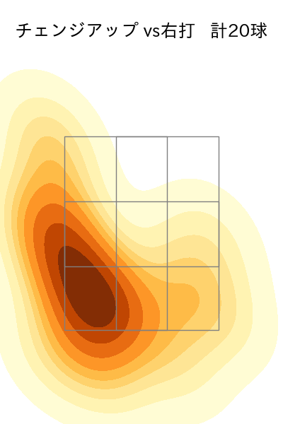 田嶋 大樹 配球ヒートマップ(2025年6月)