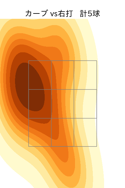 田嶋 大樹 配球ヒートマップ(2025年6月)