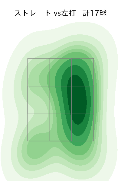 古田島 成龍 配球ヒートマップ(2025年6月)