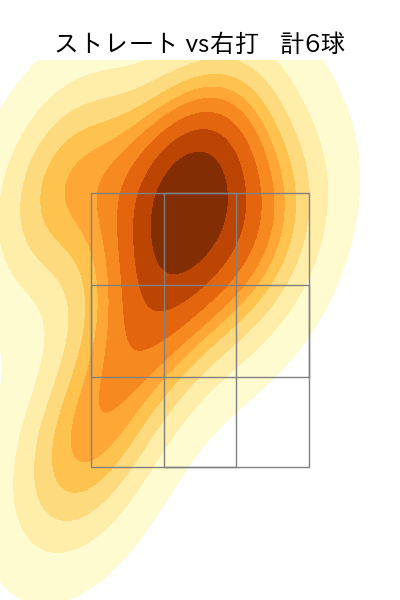 古田島 成龍 配球ヒートマップ(2025年6月)