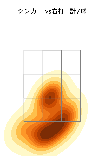 古田島 成龍 配球ヒートマップ(2025年6月)