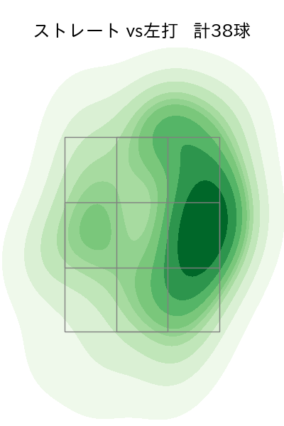 岩嵜 翔 配球ヒートマップ(2025年6月)