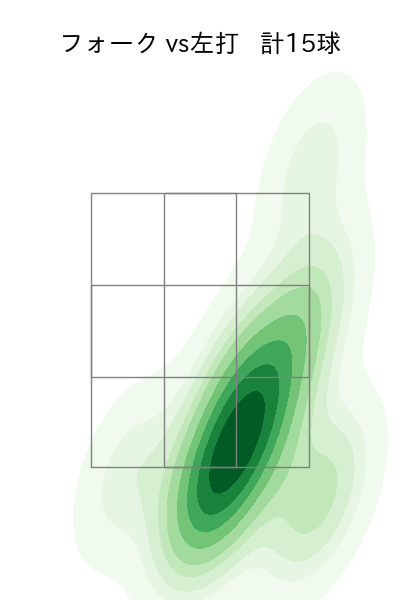 岩嵜 翔 配球ヒートマップ(2025年6月)