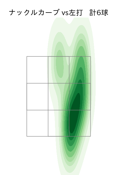 岩嵜 翔 配球ヒートマップ(2025年6月)
