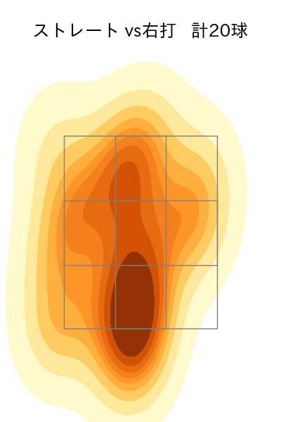 岩嵜 翔 配球ヒートマップ(2025年6月)