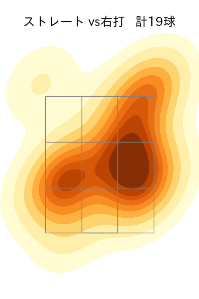 マチャド 配球ヒートマップ(2025年6月)