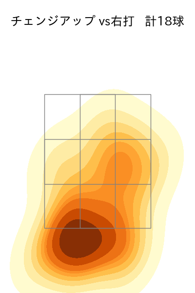 マチャド 配球ヒートマップ(2025年6月)