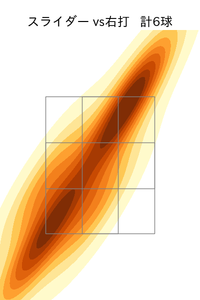 マチャド 配球ヒートマップ(2025年6月)