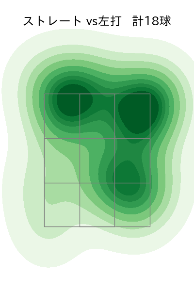 片山 楽生 配球ヒートマップ(2025年6月)