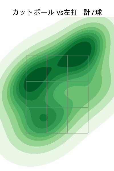 片山 楽生 配球ヒートマップ(2025年6月)