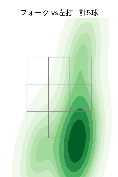 片山 楽生 配球ヒートマップ(2025年6月)