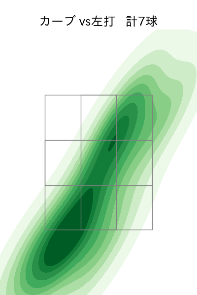 片山 楽生 配球ヒートマップ(2025年6月)