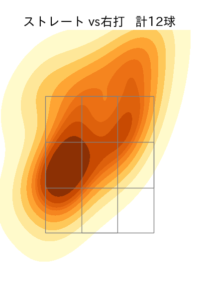 片山 楽生 配球ヒートマップ(2025年6月)