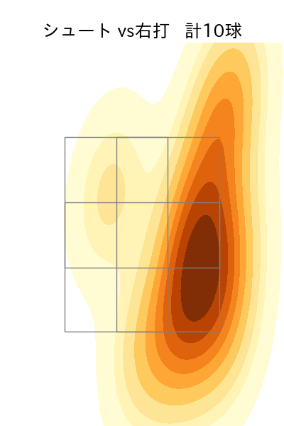片山 楽生 配球ヒートマップ(2025年6月)