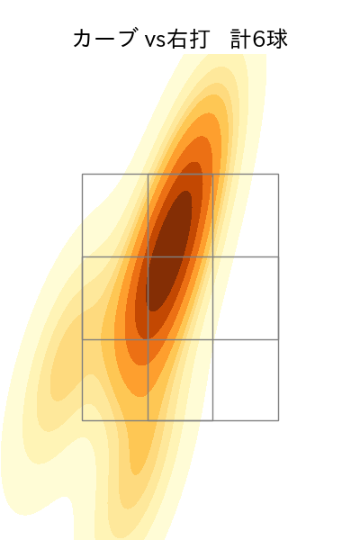 片山 楽生 配球ヒートマップ(2025年6月)