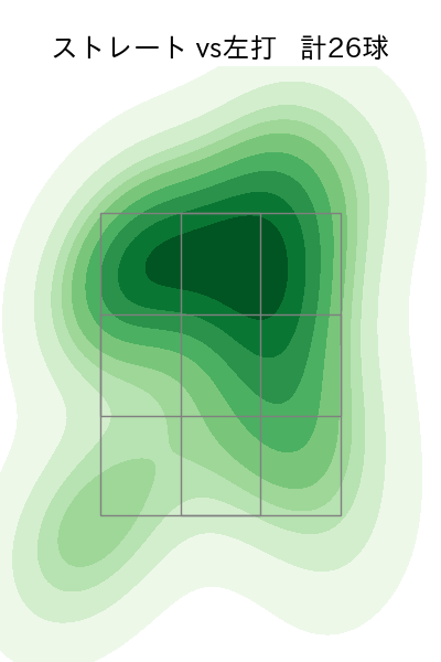 山田 修義 配球ヒートマップ(2025年6月)