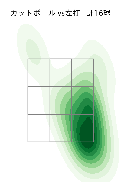 山田 修義 配球ヒートマップ(2025年6月)