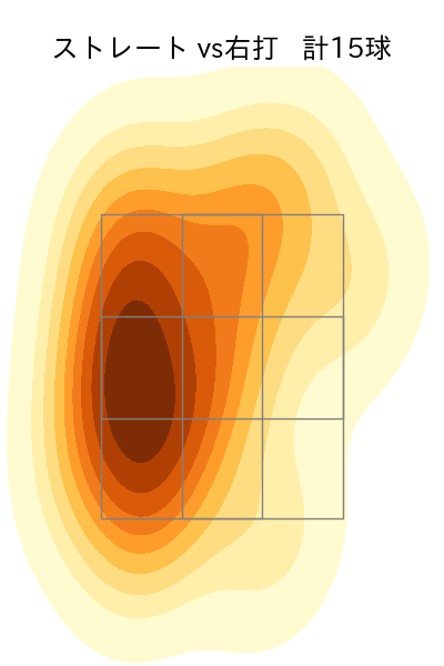 山田 修義 配球ヒートマップ(2025年6月)