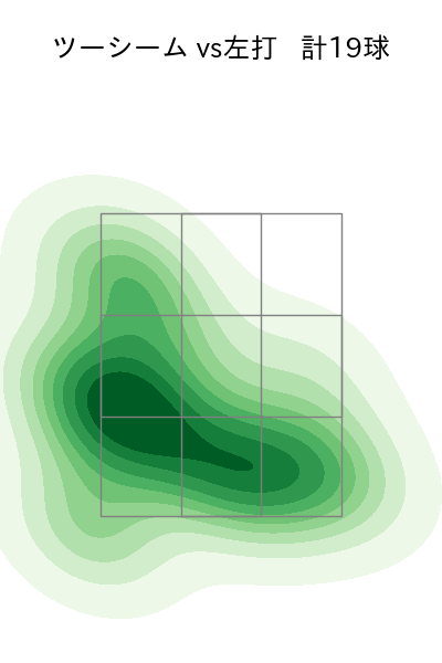 ペルドモ 配球ヒートマップ(2025年6月)