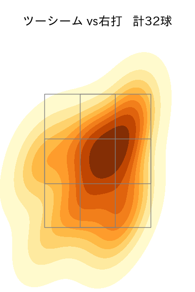ペルドモ 配球ヒートマップ(2025年6月)