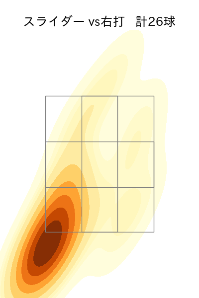 ペルドモ 配球ヒートマップ(2025年6月)