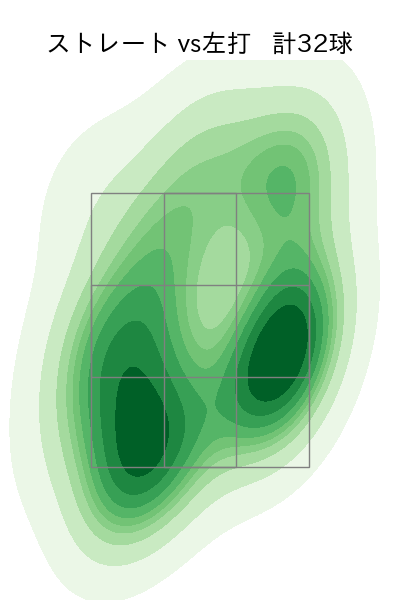 本田 圭佑 配球ヒートマップ(2025年6月)
