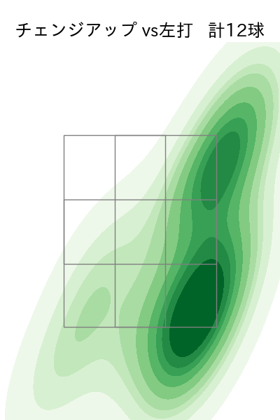 本田 圭佑 配球ヒートマップ(2025年6月)