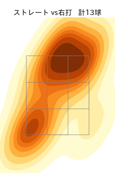 本田 圭佑 配球ヒートマップ(2025年6月)
