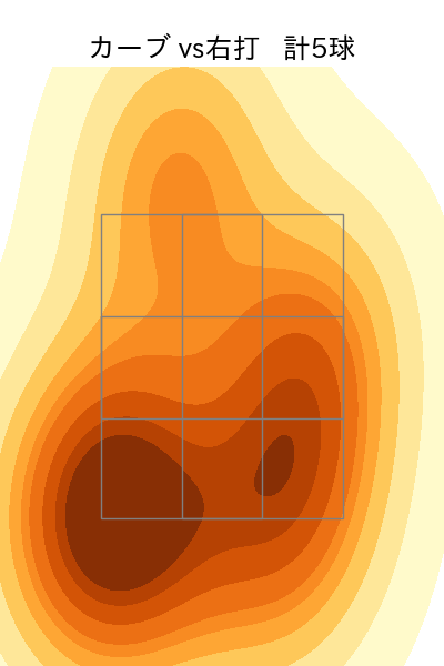 本田 圭佑 配球ヒートマップ(2025年6月)