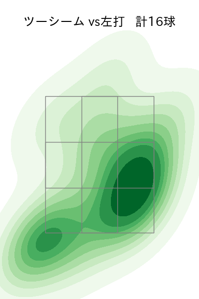 博志 配球ヒートマップ(2025年6月)