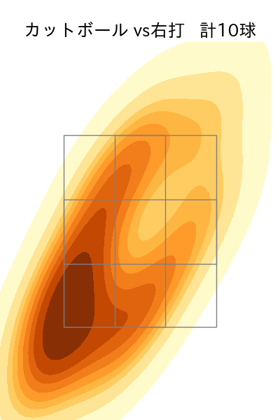 博志 配球ヒートマップ(2025年6月)