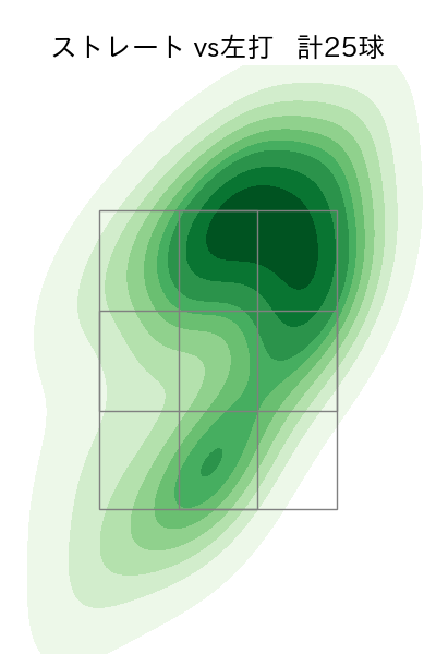 川瀬 堅斗 配球ヒートマップ(2025年6月)