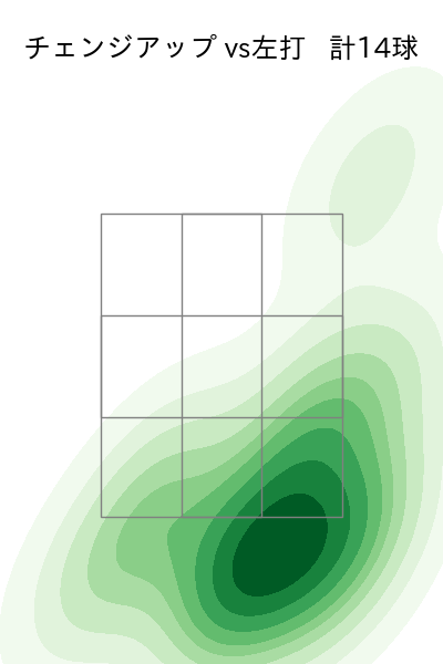 川瀬 堅斗 配球ヒートマップ(2025年6月)