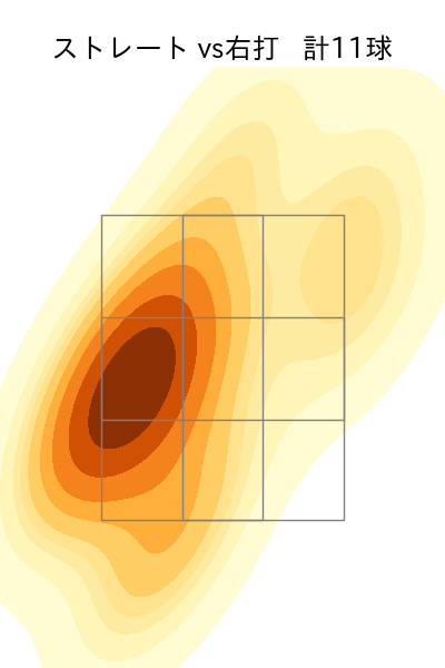 川瀬 堅斗 配球ヒートマップ(2025年6月)