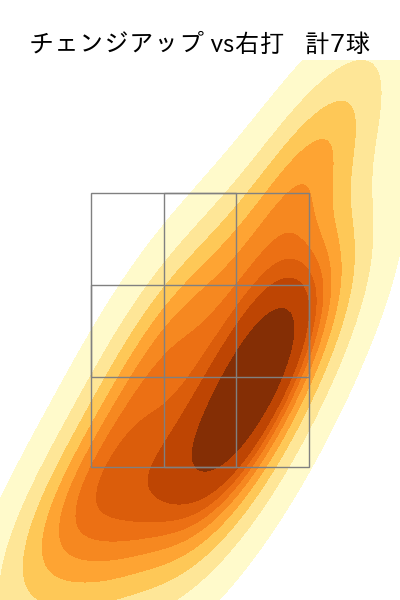 川瀬 堅斗 配球ヒートマップ(2025年6月)