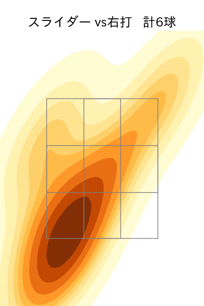川瀬 堅斗 配球ヒートマップ(2025年6月)