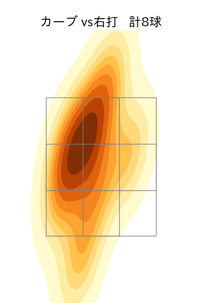 川瀬 堅斗 配球ヒートマップ(2025年6月)