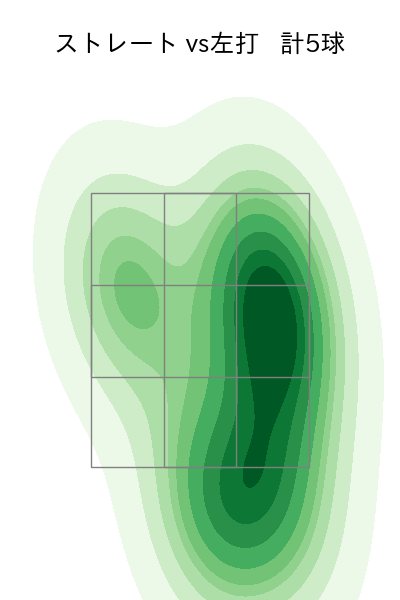 才木 海翔 配球ヒートマップ(2025年6月)