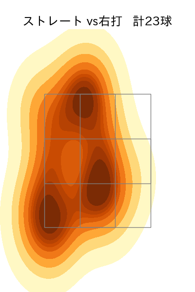 才木 海翔 配球ヒートマップ(2025年6月)