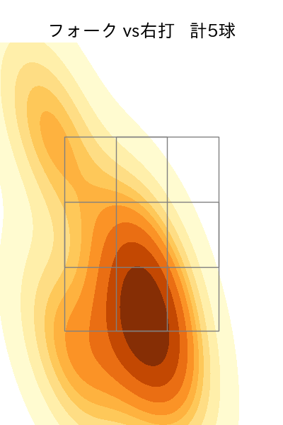 才木 海翔 配球ヒートマップ(2025年6月)