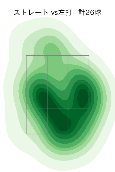 髙島 泰都 配球ヒートマップ(2025年6月)