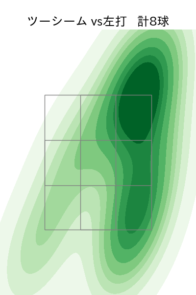 髙島 泰都 配球ヒートマップ(2025年6月)