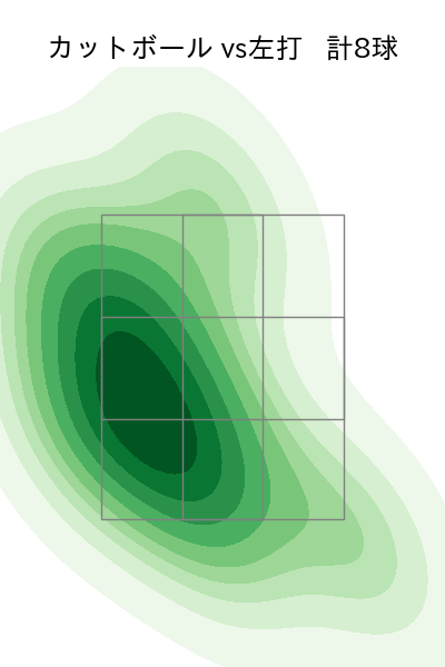 髙島 泰都 配球ヒートマップ(2025年6月)
