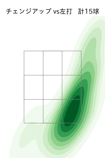 髙島 泰都 配球ヒートマップ(2025年6月)
