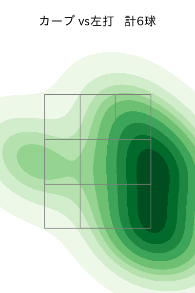 髙島 泰都 配球ヒートマップ(2025年6月)