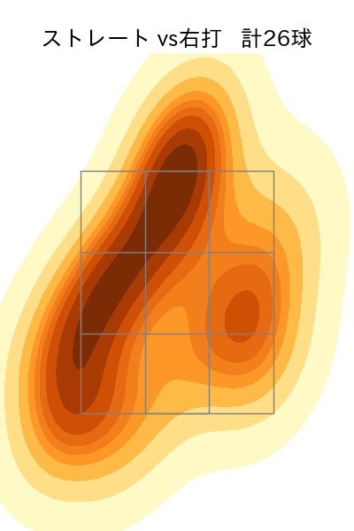 髙島 泰都 配球ヒートマップ(2025年6月)