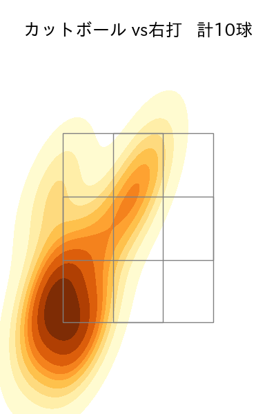 髙島 泰都 配球ヒートマップ(2025年6月)