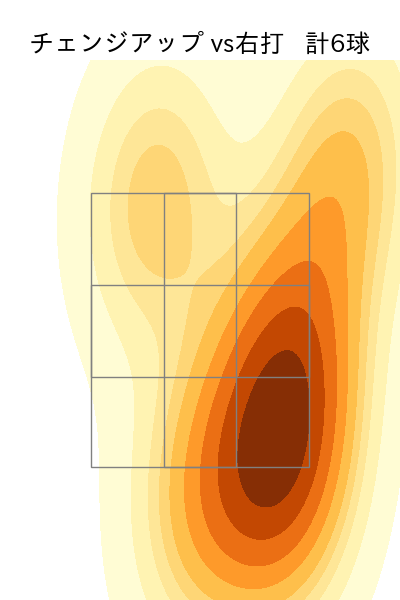 髙島 泰都 配球ヒートマップ(2025年6月)